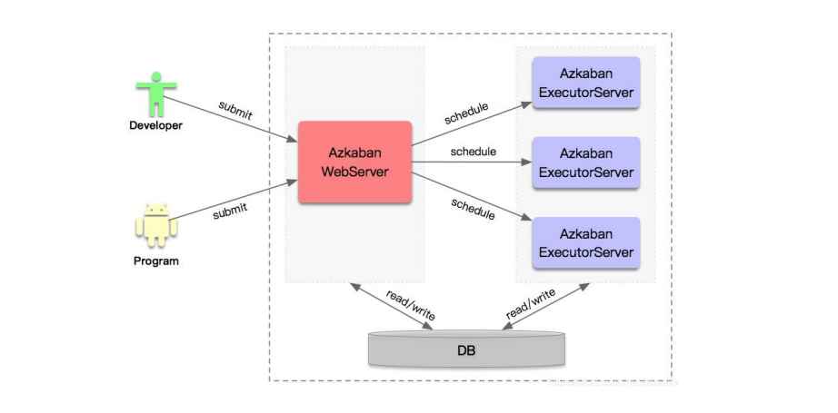 WhereScape RED 10.0.0.: A Powerful Data Management Solution WhereScape RED and Snowflake Integration